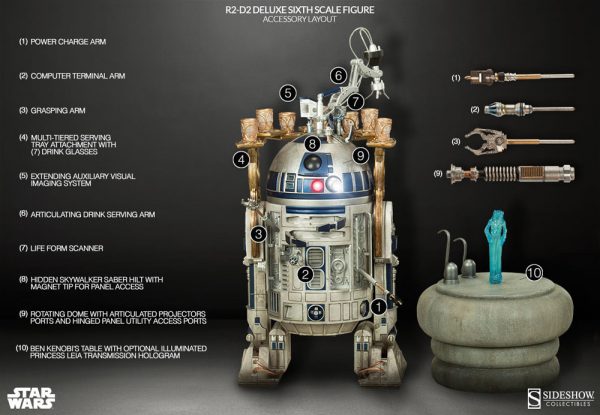 Star Wars R2-D2 Action Figure 1/6 Scale Sideshow Collectibles UK Star Wars r2 d2 scale model UK Animetal Star Wars r2 d2 collectibles UK Star Wars merchandise UK